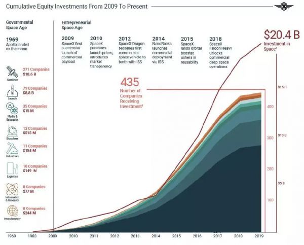 潮科技 | 中国商业航天投资赛道布局报告
