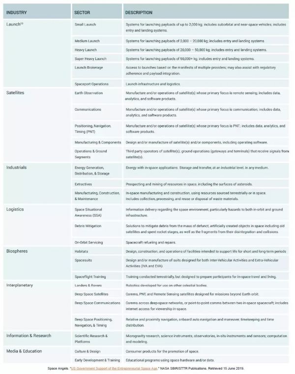 潮科技 | 中国商业航天投资赛道布局报告