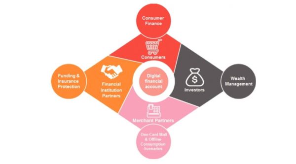 玖富成功登陆纳斯达克,创始人套现1.4亿元偿还银行贷款