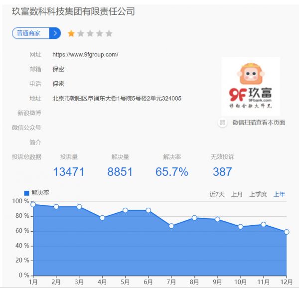 玖富成功登陆纳斯达克,创始人套现1.4亿元偿还银行贷款