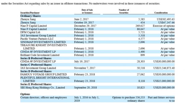 玖富成功登陆纳斯达克,创始人套现1.4亿元偿还银行贷款