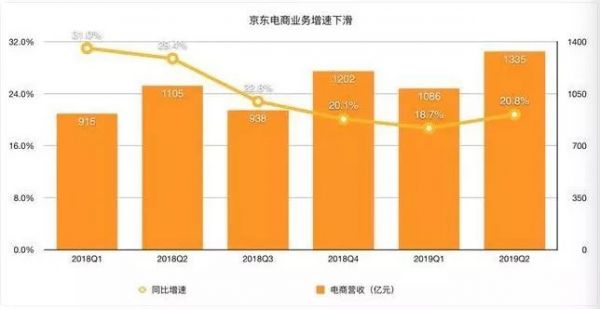 京东的下沉战事