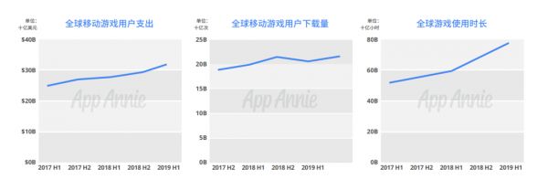 想要在当下的海外游戏市场立足,国内发行商应该考虑哪些方向?