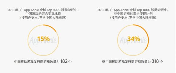 想要在当下的海外游戏市场立足,国内发行商应该考虑哪些方向?