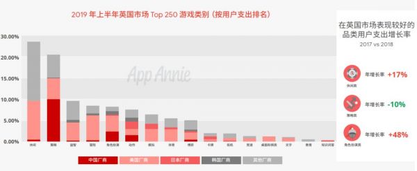 想要在当下的海外游戏市场立足,国内发行商应该考虑哪些方向?