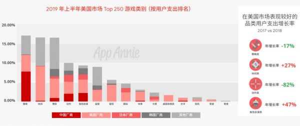 想要在当下的海外游戏市场立足,国内发行商应该考虑哪些方向?