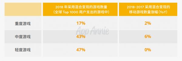 想要在当下的海外游戏市场立足,国内发行商应该考虑哪些方向?