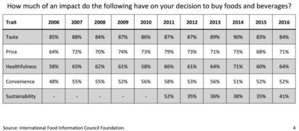 「人造肉」浪潮还没完,「人造乳制品」已经在发酵