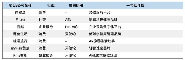 创投周报 Vol.29 | 「理想汽车」完成5.3亿美元C轮融资,重磅亿元级融资官宣8笔;企业赛道反超医疗赛道成本周投资重点;以及7家有意思的公司