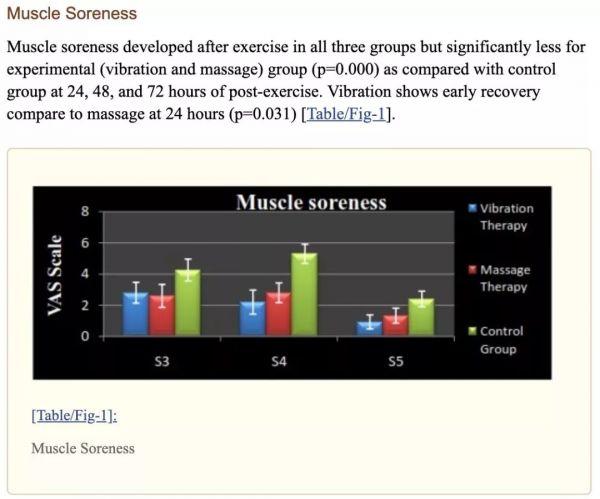 健身房中的「戴森」：筋膜枪走红史