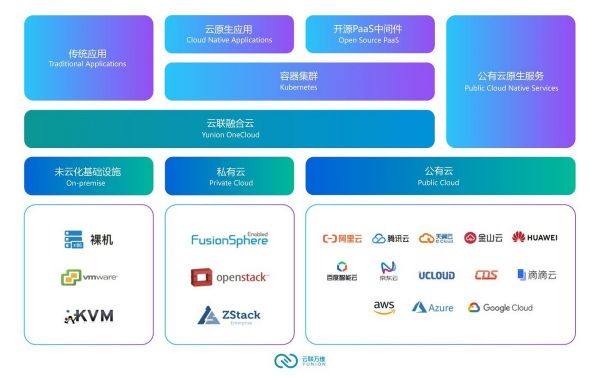 36氪首发 | 做企业IT基础设施的运维中台,「云联万维」获数千万元Pre-A轮融资