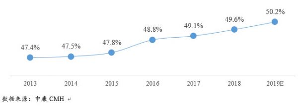 创投观察 | 处方药微利时代将至,连锁药店如何应对挑战?