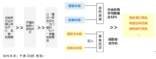 创投观察 | 处方药微利时代将至,连锁药店如何应对挑战?