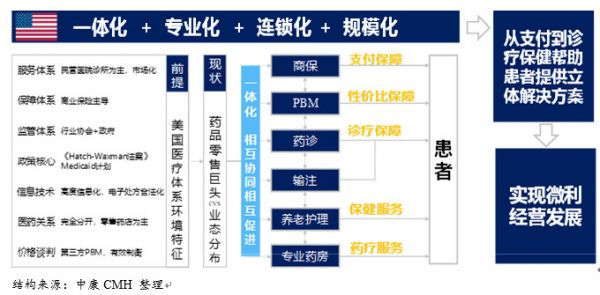 创投观察 | 处方药微利时代将至,连锁药店如何应对挑战?