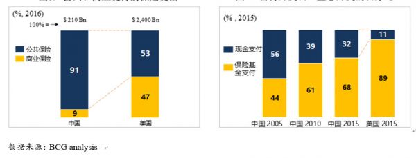 创投观察 | 处方药微利时代将至,连锁药店如何应对挑战?