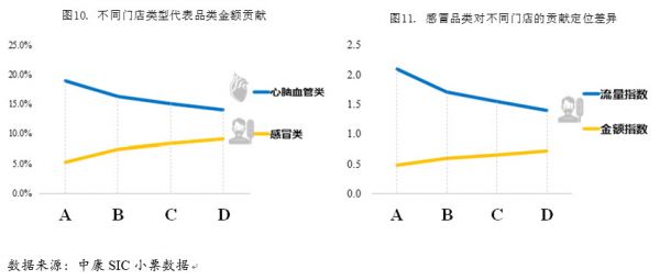 创投观察 | 处方药微利时代将至,连锁药店如何应对挑战?