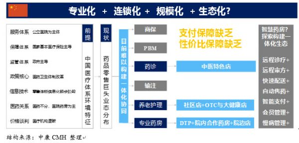 创投观察 | 处方药微利时代将至,连锁药店如何应对挑战?