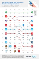 印尼电子钱包，哪家用户最多？