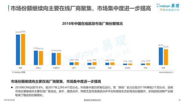 业绩快报|同程艺龙Q2净利润同比增长60%,微信入口立大功