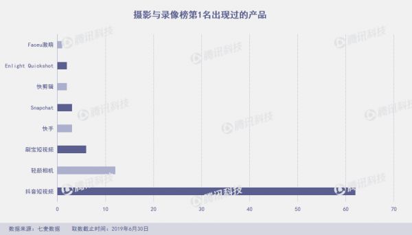 Q2上架10万新产品，新社交产品几乎全“阵亡”