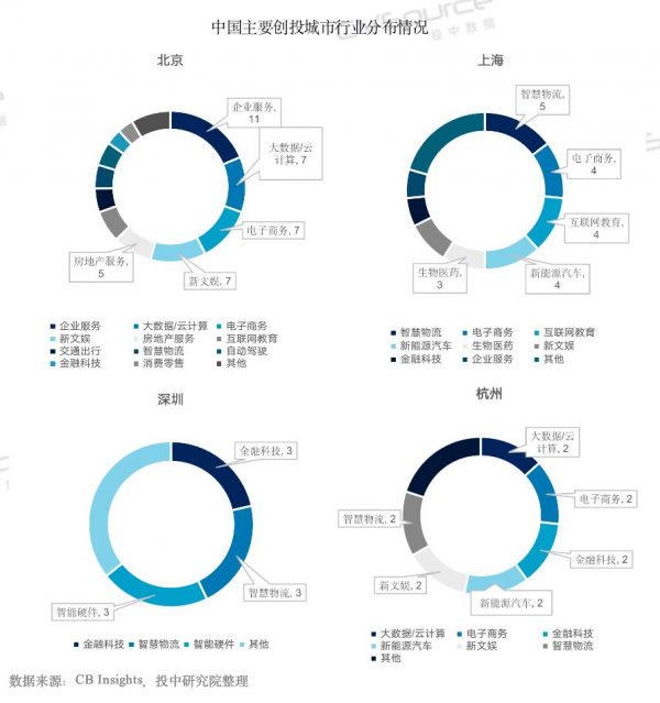 中国独角兽数量超过美国，且多为“速成” | 中美独角兽观察报告