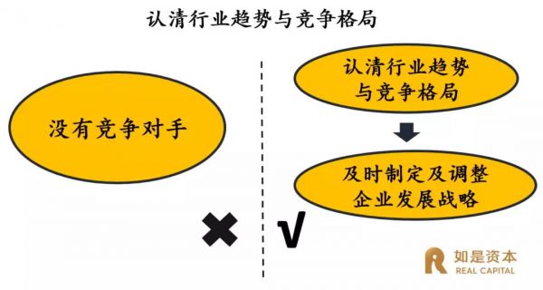 中国式企业股权融资:融资中的八大致命性错误
