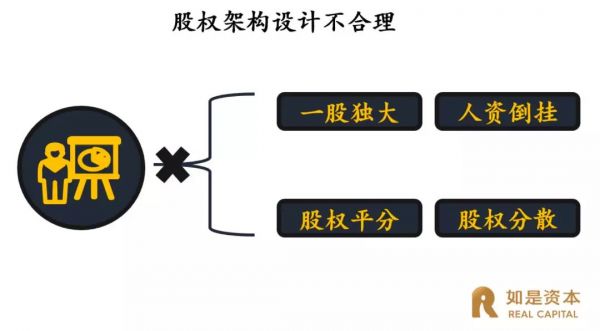 中国式企业股权融资:融资中的八大致命性错误