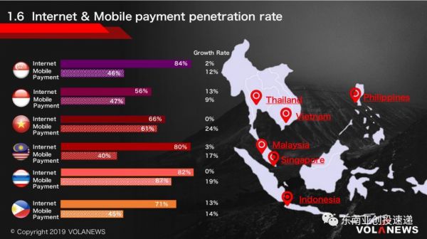 2019 H1东南亚投融资报告:Q2融资额较Q1翻倍,网约车与金融科技成两大热门行业