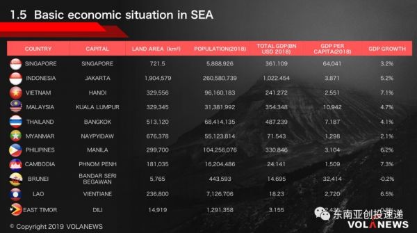 2019 H1东南亚投融资报告:Q2融资额较Q1翻倍,网约车与金融科技成两大热门行业