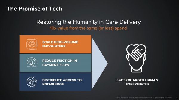 A16Z合伙人:软件正在吞噬医疗保健服务