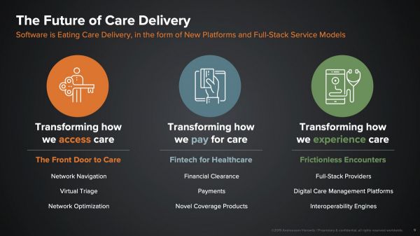 A16Z合伙人:软件正在吞噬医疗保健服务