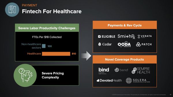 A16Z合伙人:软件正在吞噬医疗保健服务