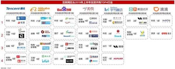 2019并购半年报:资本谨慎,下沉整合,产业布局热度依旧