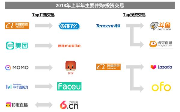 2019并购半年报:资本谨慎,下沉整合,产业布局热度依旧