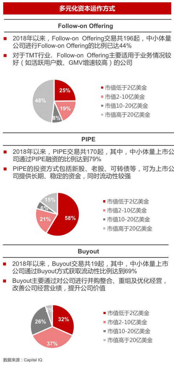2019并购半年报:资本谨慎,下沉整合,产业布局热度依旧