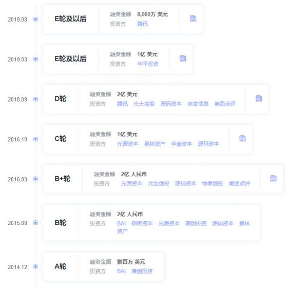 Update | B2B快消互联网公司「易久批」再获腾讯 8000 万美元追加投资