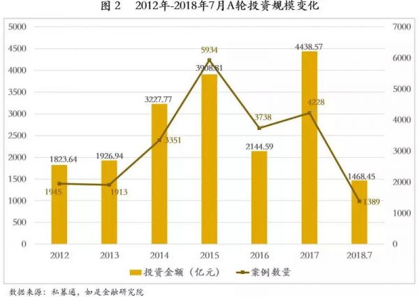 从天使轮到IPO:中国式企业股权融资的逻辑与思路