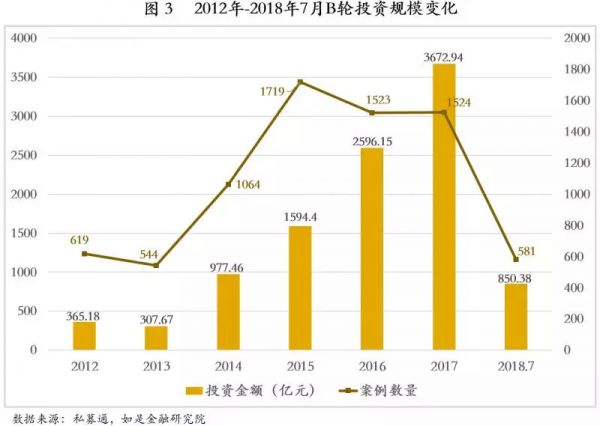 从天使轮到IPO:中国式企业股权融资的逻辑与思路