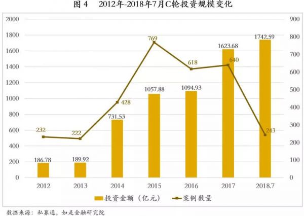 从天使轮到IPO:中国式企业股权融资的逻辑与思路