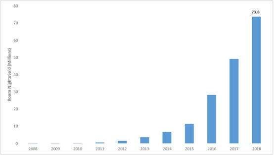 Uber、Airbnb之后,下一个明星独角兽在哪里?