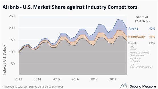 Uber、Airbnb之后,下一个明星独角兽在哪里?