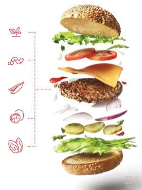 瑞士银行未来农业报告：粮食的未来和我们面临的挑战