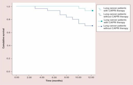 潮科技 | 细胞疗法行业探索：CAPRI细胞疗法