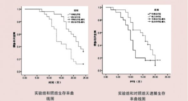 潮科技 | 细胞疗法行业探索：CAPRI细胞疗法
