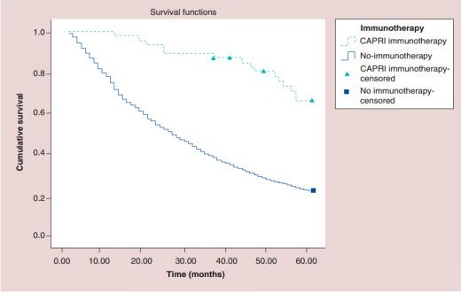 潮科技 | 细胞疗法行业探索：CAPRI细胞疗法