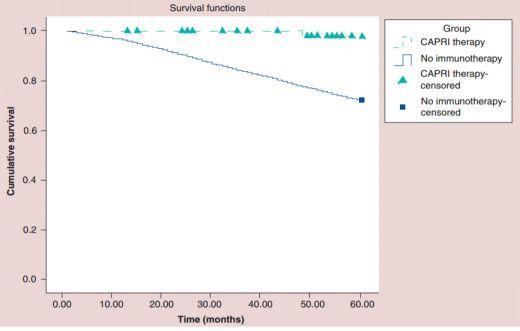潮科技 | 细胞疗法行业探索：CAPRI细胞疗法