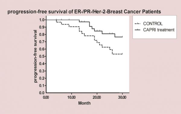 潮科技 | 细胞疗法行业探索：CAPRI细胞疗法