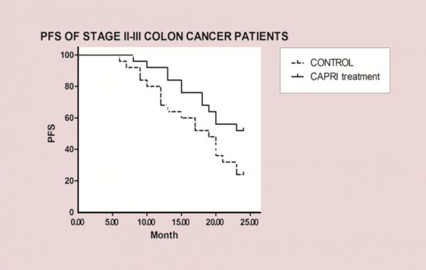 潮科技 | 细胞疗法行业探索：CAPRI细胞疗法