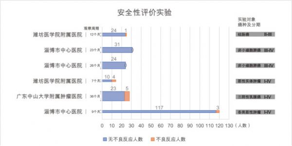潮科技 | 细胞疗法行业探索：CAPRI细胞疗法
