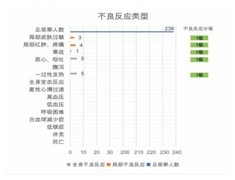 潮科技 | 细胞疗法行业探索：CAPRI细胞疗法